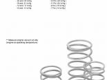 TiAL Blow Off Valve Springs #17674