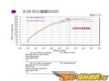 K&amp;N Typhoon Intake System : Subaru WRX STi 04-07 #17399