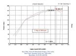 K&amp;N FIPK Air Filter : Mitsubishi Eclipse 95-99 Turbo #17311
