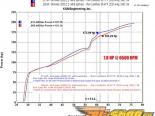 K&amp;N Typhoon Intake System : Honda S2000 00+ (CAI) #17419