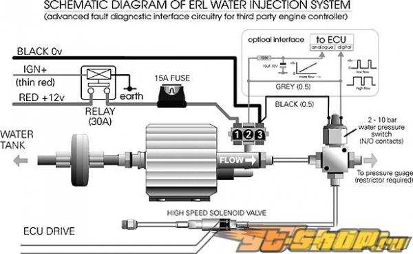 Aquamist Water Injection System 2c универсальный