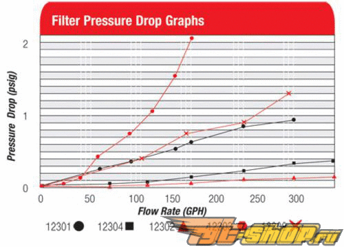 Aeromotive Pro-Series In-Line Fuel Filter (10 micron) #18317