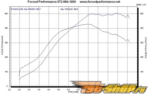 Forced Performance "3052" Ball Bearing Turbo: Mitsubishi Eclipse 90-99 #18551 Forced Performance "3052" Ball Bearing Turbo: Mitsubishi Eclipse 90-99 #18551